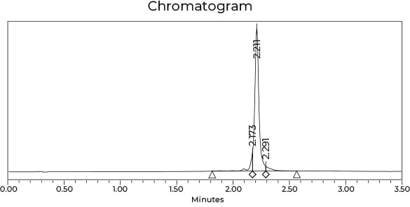 HPLC: purity ≥ 90%