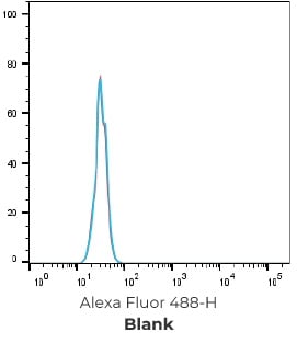 Serum titer after CLD18.2-LNP immunization