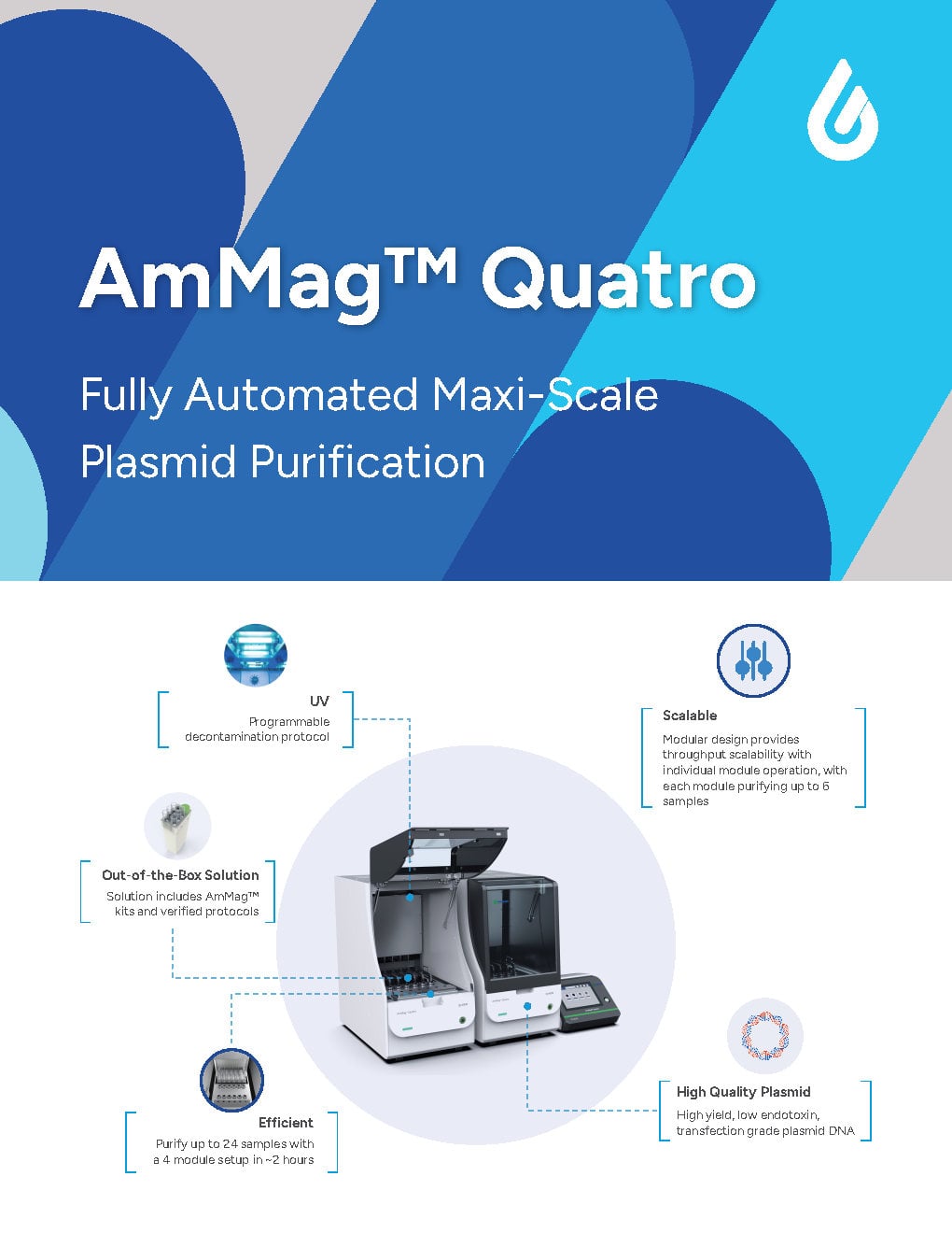 AmMag™ Quatro Automated Plasmid Purification