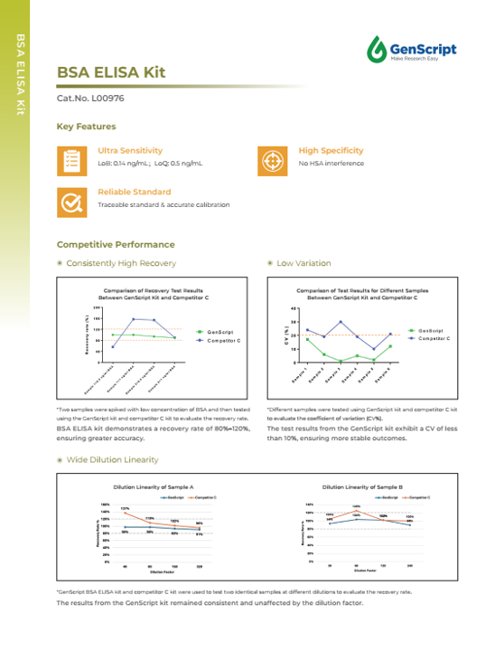 BSA ELISA Kit