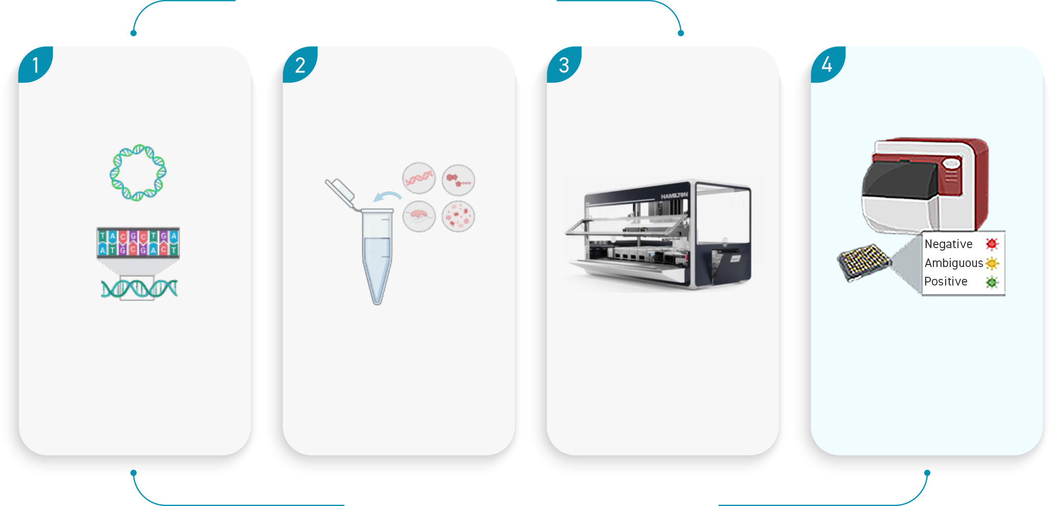 Cell Free Expression Workflows