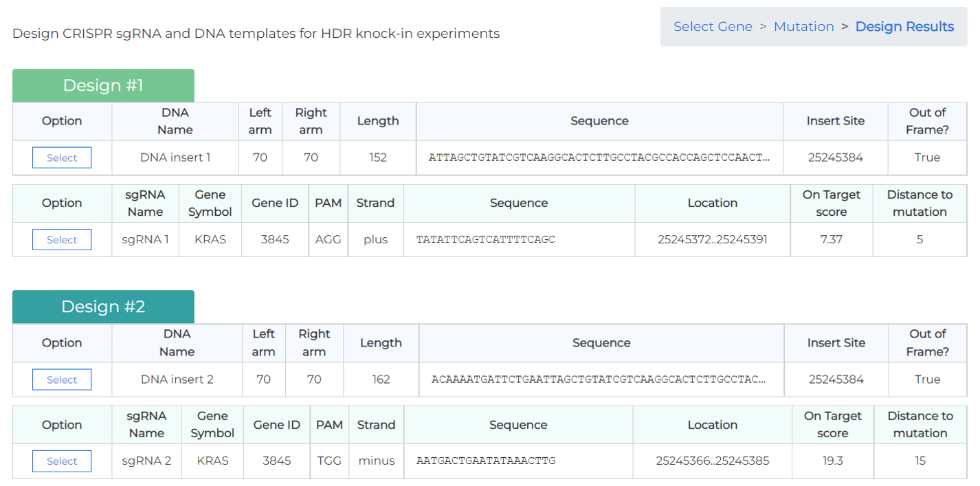 Paired sgRNA + HDR Templates